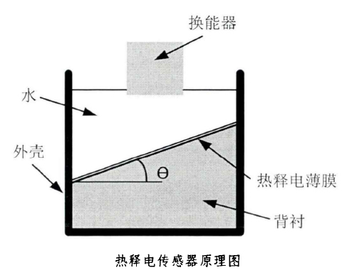 功率放大器基于熱釋電傳感器中的應用