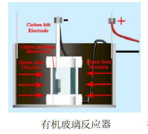 功率放大器 功率放大器
