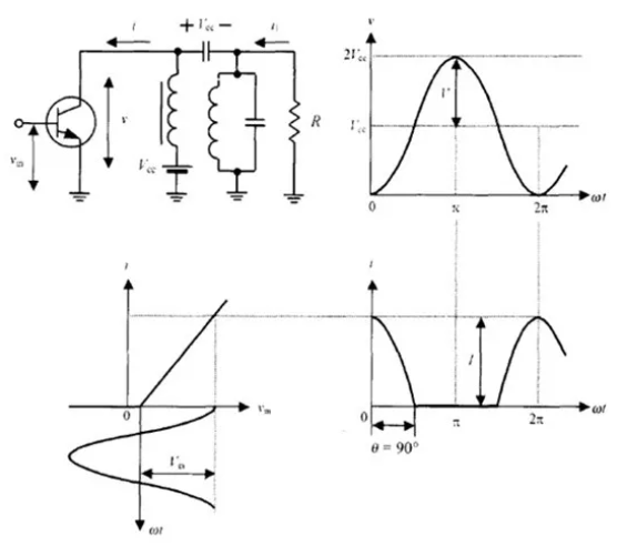 甲乙（AB）類型功率放大器有何優勢？