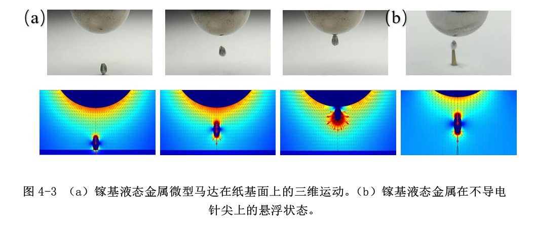 高壓放大器在金屬微型馬達的運動控制中的應(yīng)用
