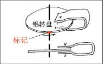 什么是電磁阻尼？電磁阻尼有什么用？