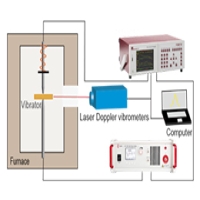 高壓放大器在高溫壓電陶瓷在多場耦合實驗中的應用